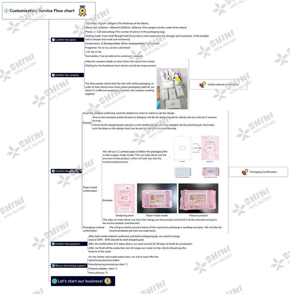 Disposable Floor Cleaning Wipes